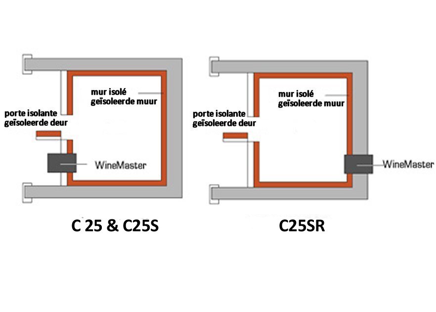 WineMaster C25 inbouw